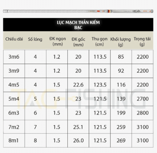 Cần Tay Guide Lục Mạch Thần Kiếm Bạc 5H - 28i - Ảnh 4