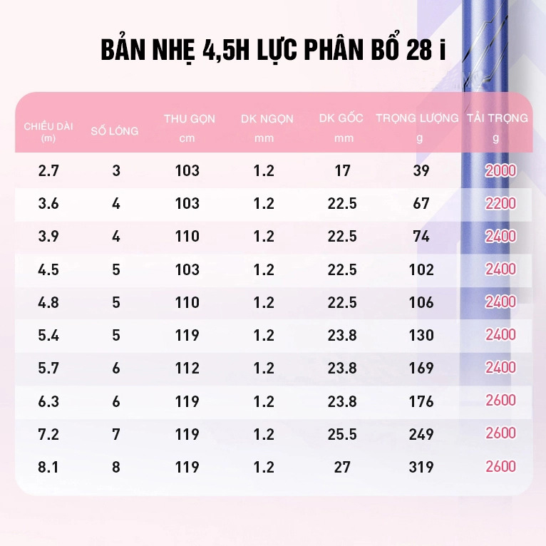 Cần Tay Guide Lục Mạch Thần Kiếm - Thế Hệ II - Ảnh 4