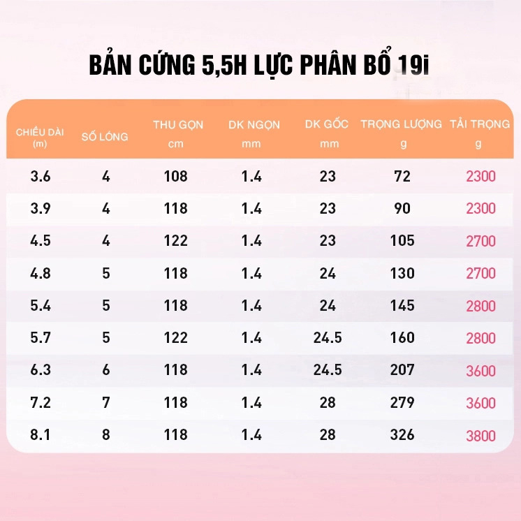 Cần Tay Guide Lục Mạch Thần Kiếm - Thế Hệ II - Ảnh 3