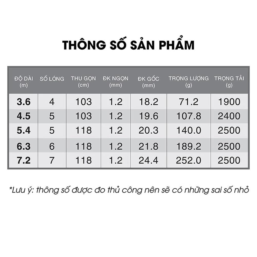 Cần Tay GUF Hắc Bạch 5H - Ảnh 3