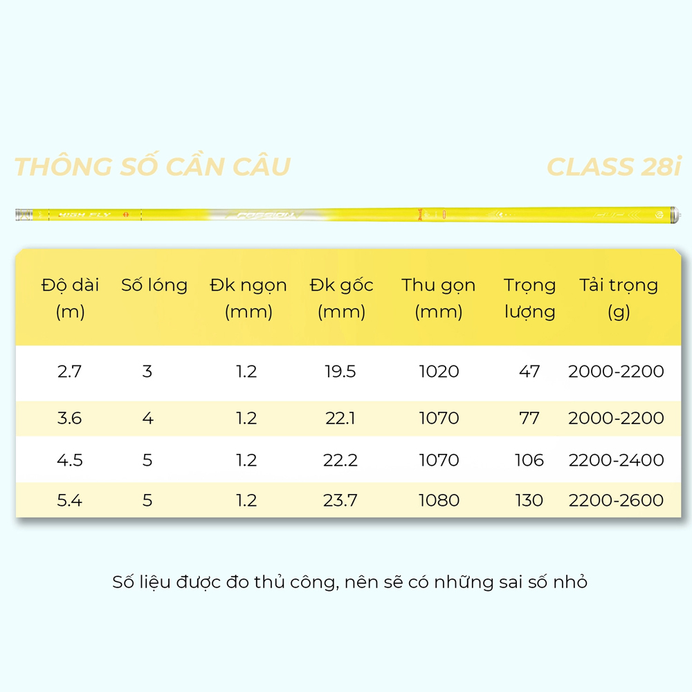 Cần Câu Tay GUF Vương Điểu Bản Class 28i - Ảnh 2