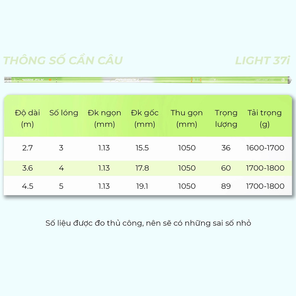 Cần Câu Tay GUF Vương Điểu Bản Light - Ảnh 2