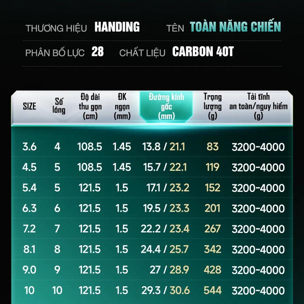 Cần Câu Handing Toàn Năng Chiến Plus - Ảnh 2