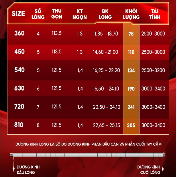 Cần Câu Tay Hỏa Mã 5H - Ảnh 3