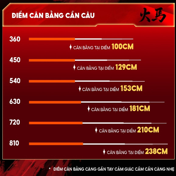 Cần Câu Tay Hỏa Mã 5H - Ảnh 5