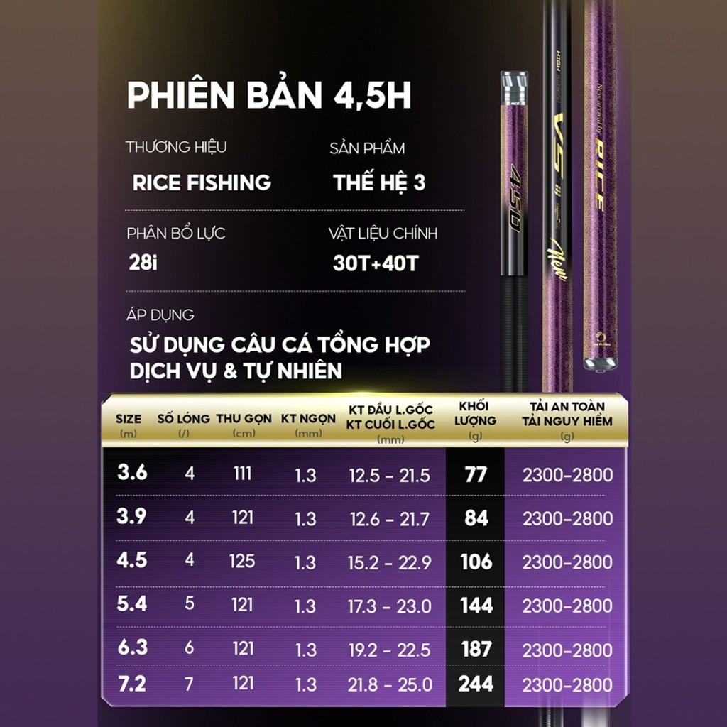 Cần Câu Tay V5 Thế Hệ 3 - Ảnh 3