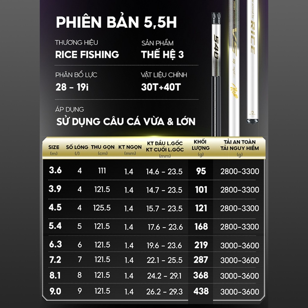 Cần Câu Tay V5 Thế Hệ 3 - Ảnh 4